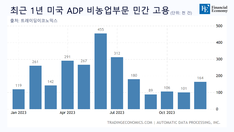 ADP민간고용_자체제작_20240105
