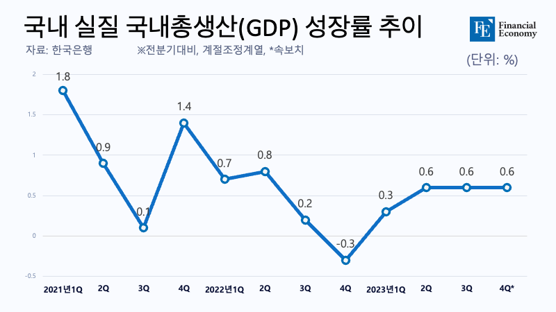 KoreaGDP_20240125