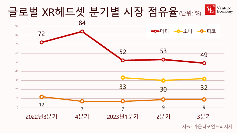 XR헤드셋점유율_자체제작_240117