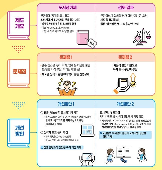 도서정가제-개선방안_문체부_20240123