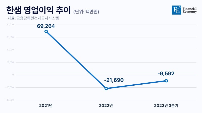 한샘-영업이익-추이_파이낸셜_20240124