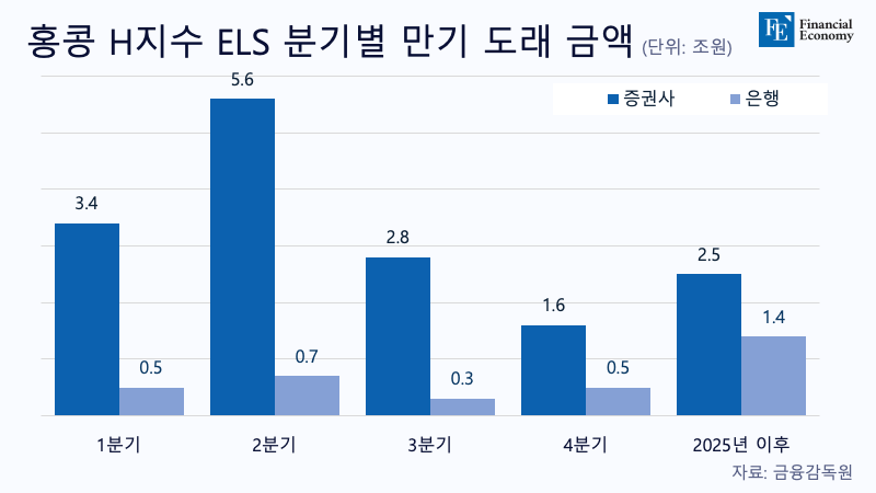 홍콩ELS_자체제작_20240122