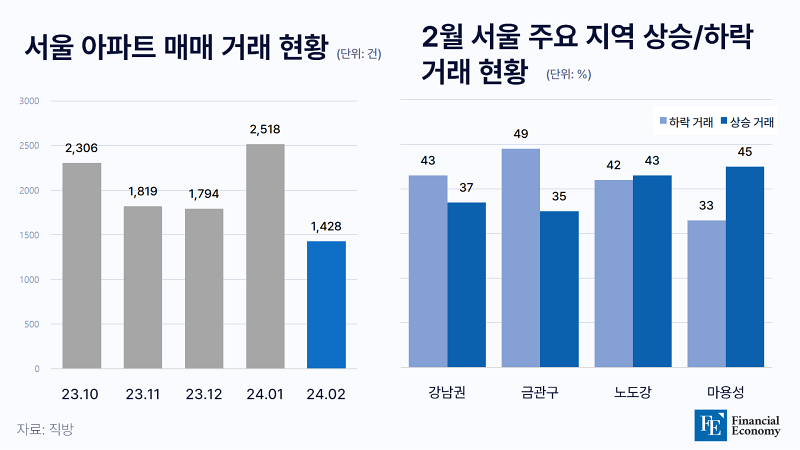 seoul_finan_20240312