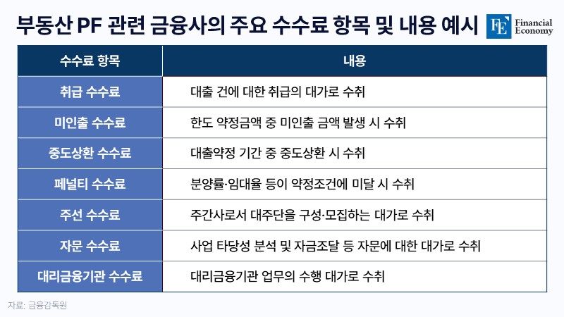 project-financing_commission_FE_001_20240527