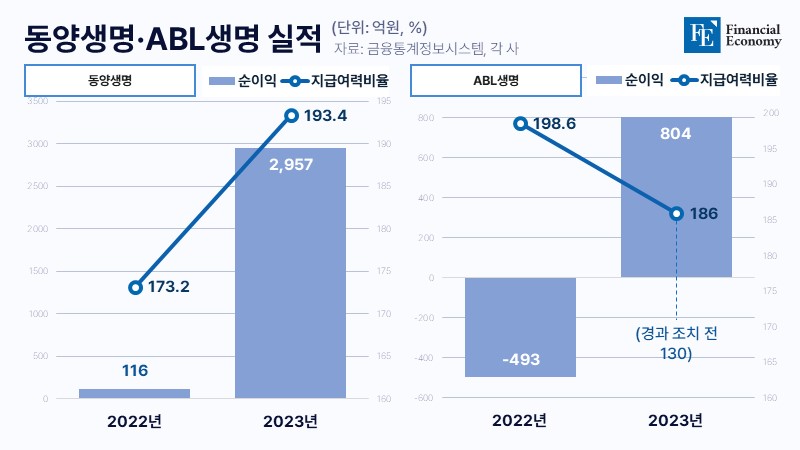 dongyang abl 20240627