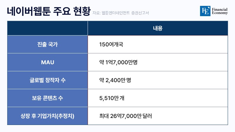 naver webtoon 20240624