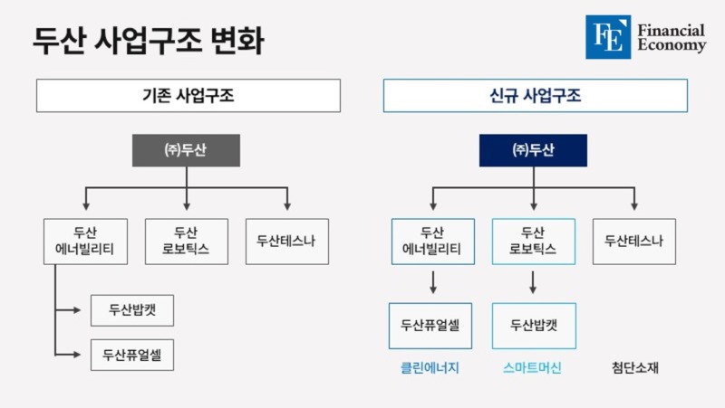 20240725 doosan
