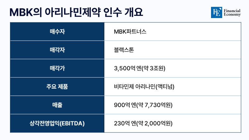 MBK FE MED 001 20240703 info