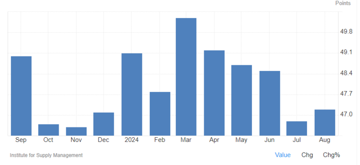 ISM_PMI_FE_20240904