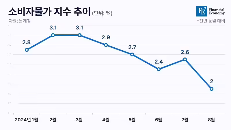 consumer prices_20240903