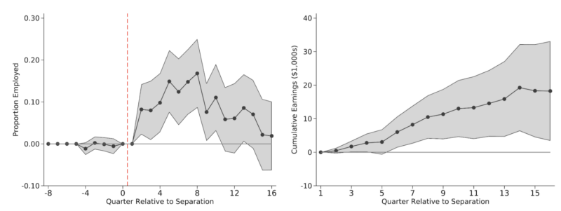 wage insurance_FE_figure3_20240910