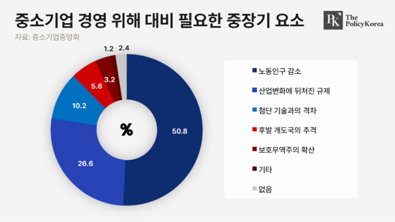 231211_중기_폴리시