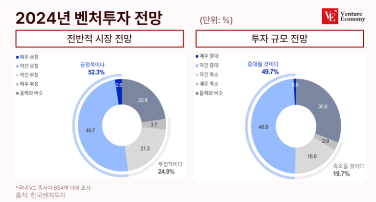 VC전망_자체_20240102