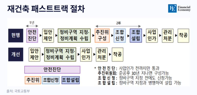 재건축_파이낸_240110