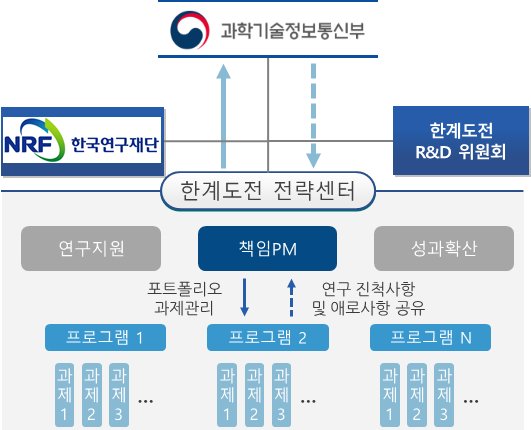 한계도전RD_과학기술정보통신부_20240102