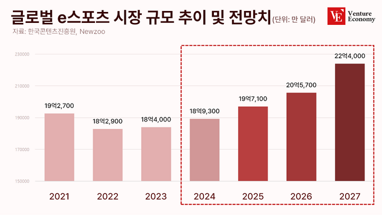 esports_venture_20240304