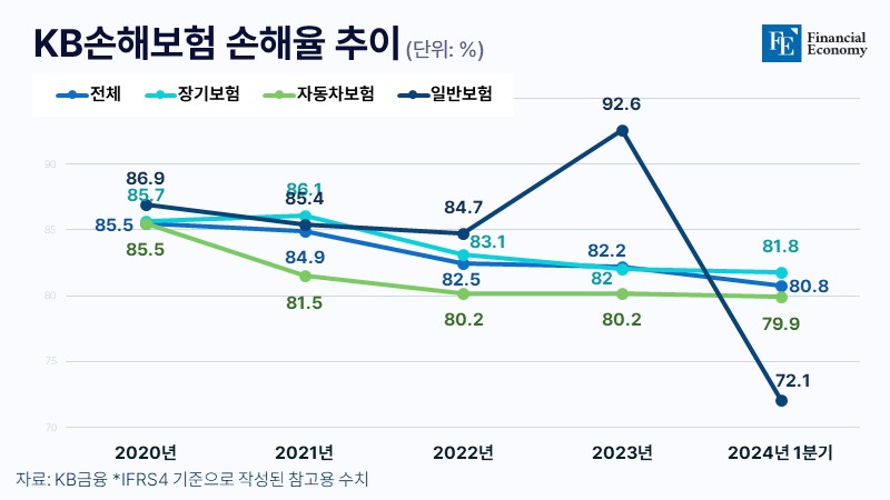 kbinsure_FE_20240426