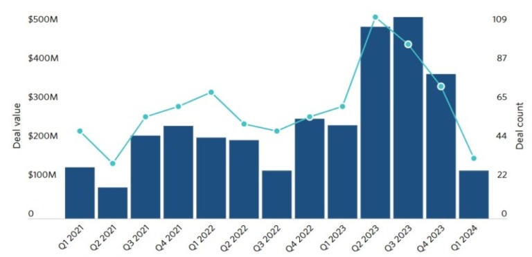 GenAI_Pitchbook_20240531