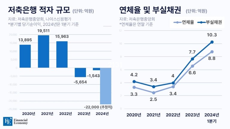 SAVINGS_BANK_deficit_FE_001_20240530