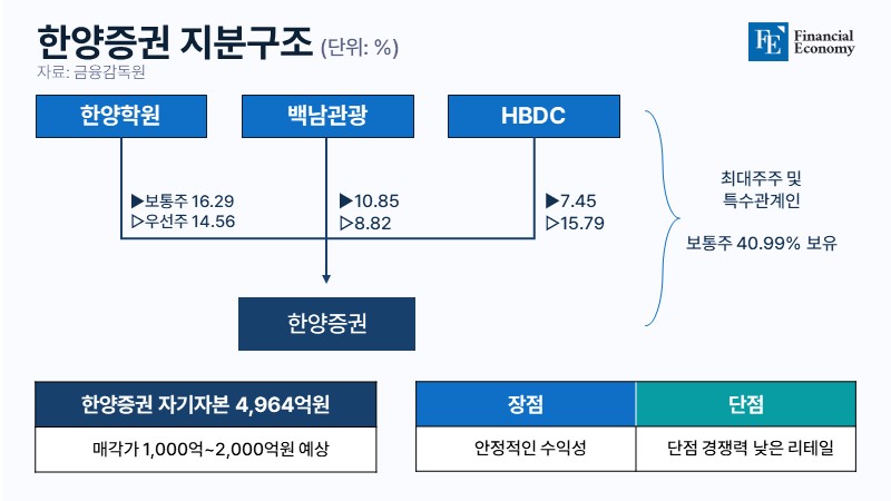 hygood Equity structure FE 001 20240717