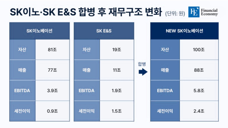 sk innovation e&s 20240719