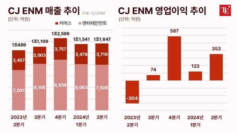 CJ ENM 001 TE 20240809