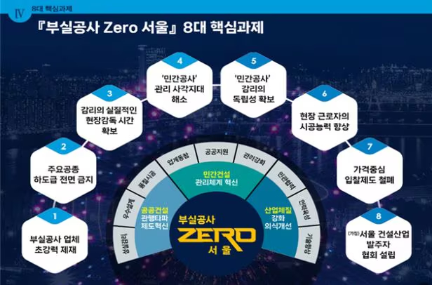 Seoul Zero PE 001 20240805